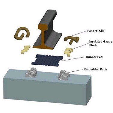E-clip Fastening System factory